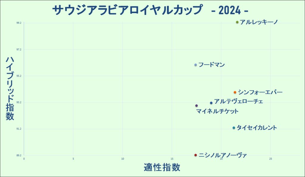 2024　サウジアラビアＲＣ　マトリクス